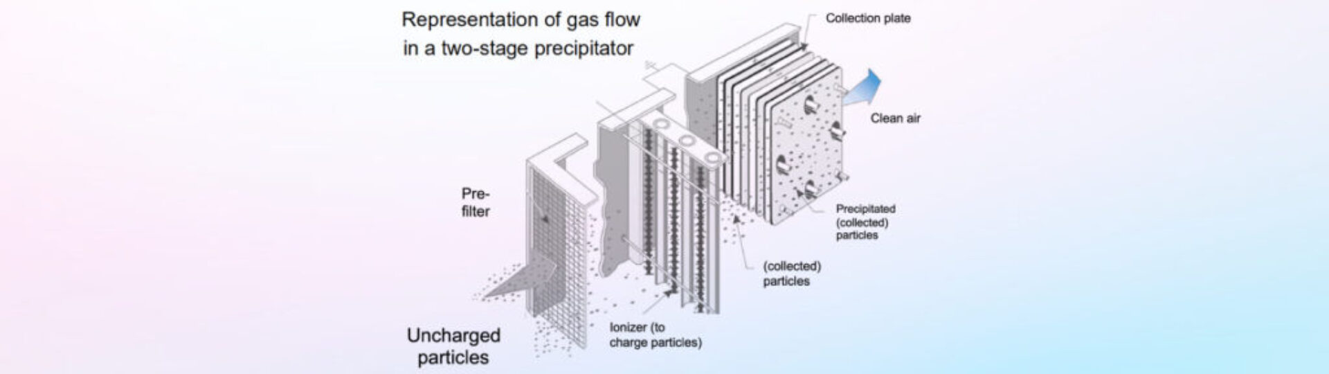 ESP-Kitchen Exhaust Purifier_banner